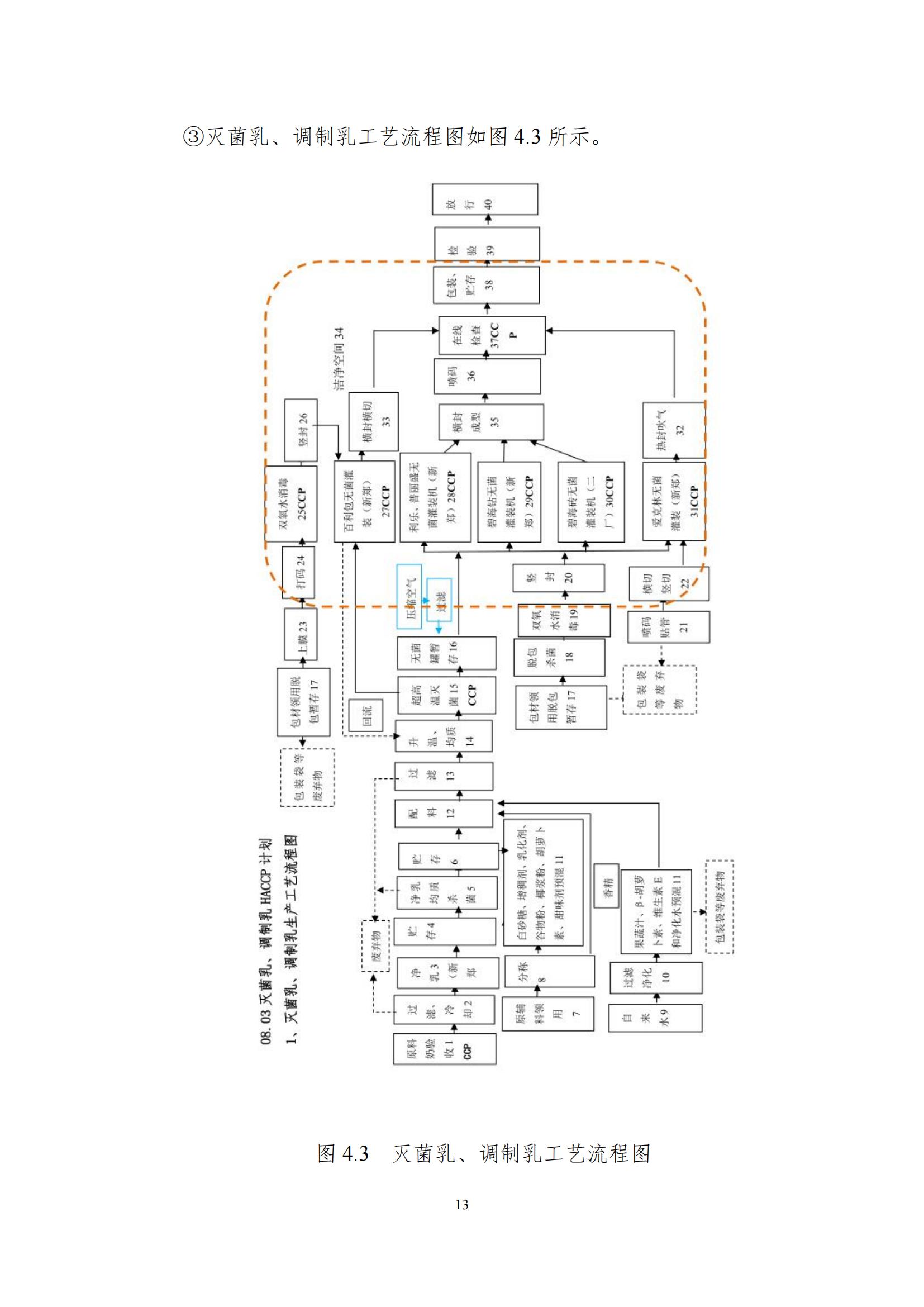 《郑州好博在线_好博在线（中国）乳制品有限公司产品碳足迹报告》公示