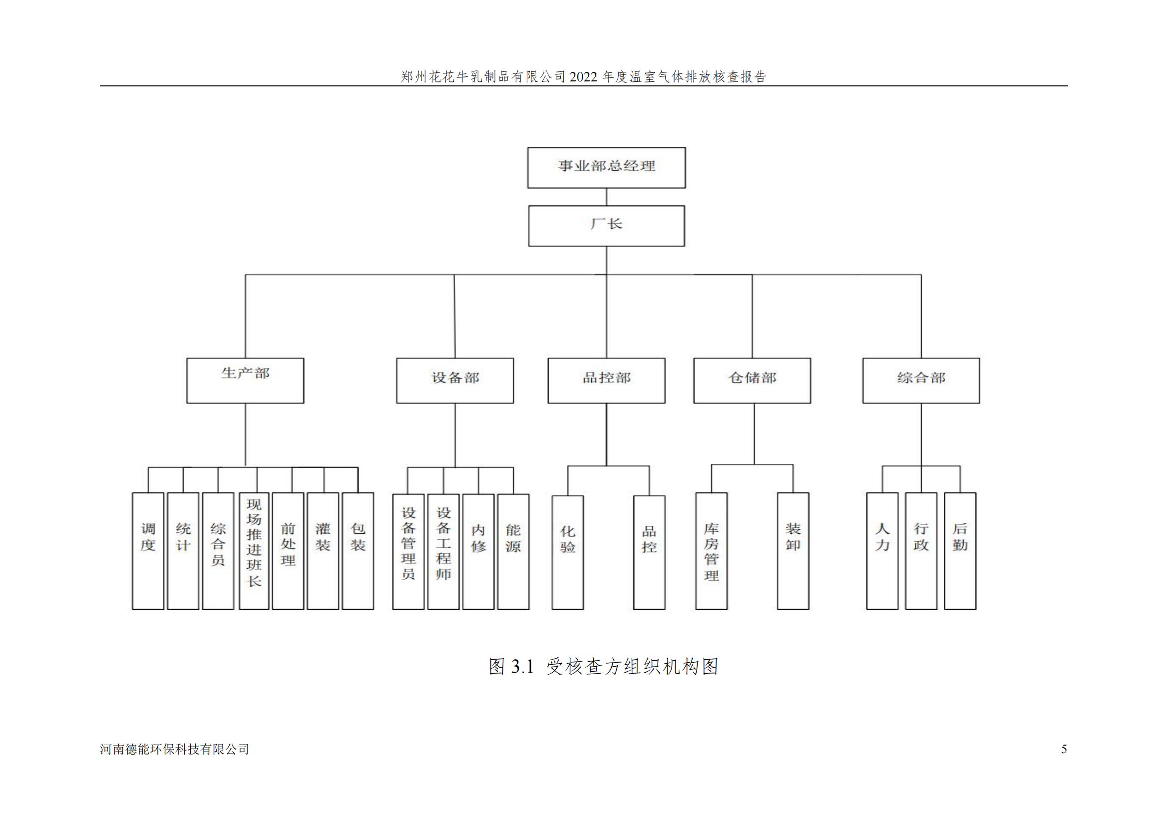 《郑州好博在线_好博在线（中国）乳制品有限公司2022年度温室气体排放核查报告》公示
