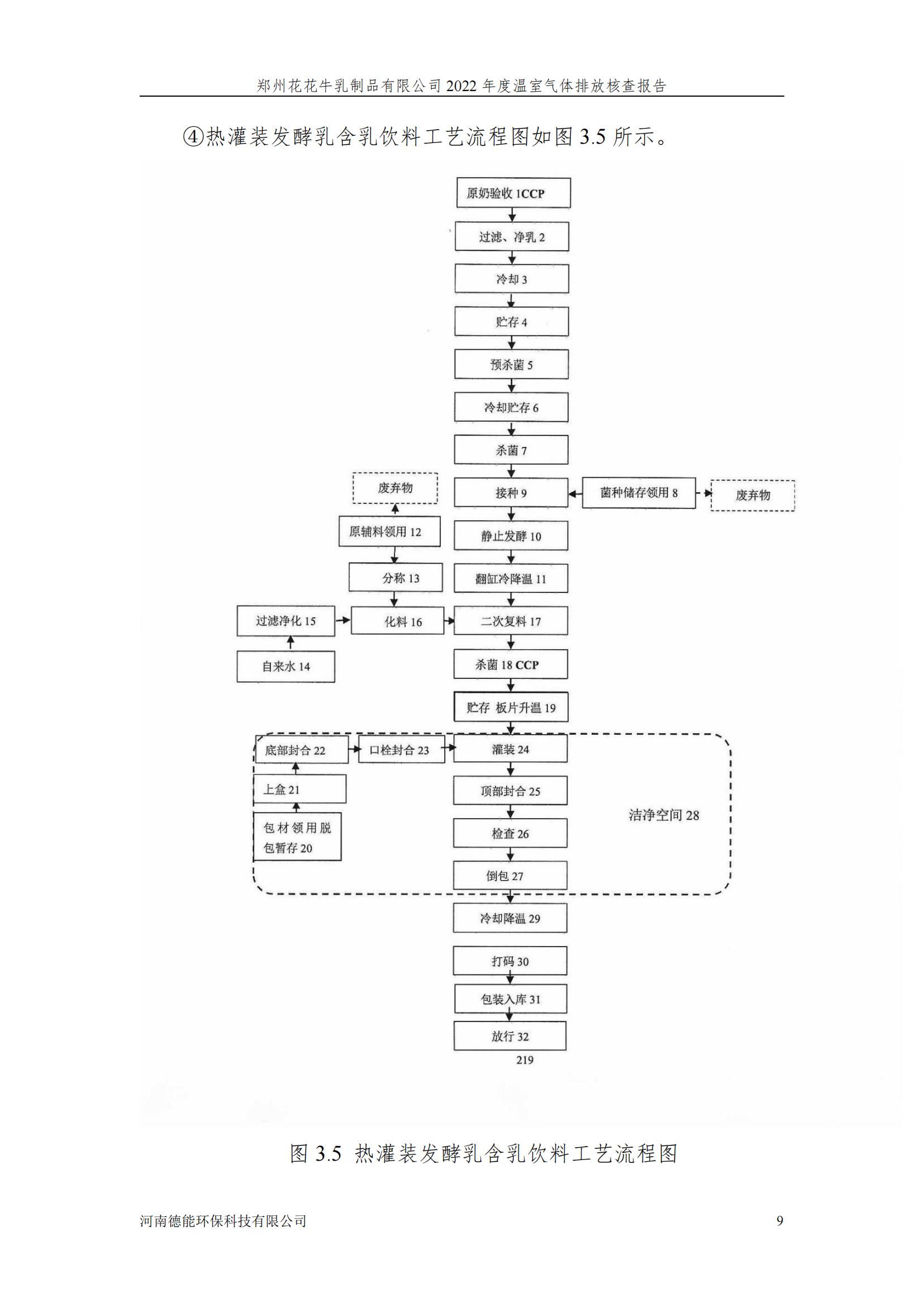 《郑州好博在线_好博在线（中国）乳制品有限公司2022年度温室气体排放核查报告》公示