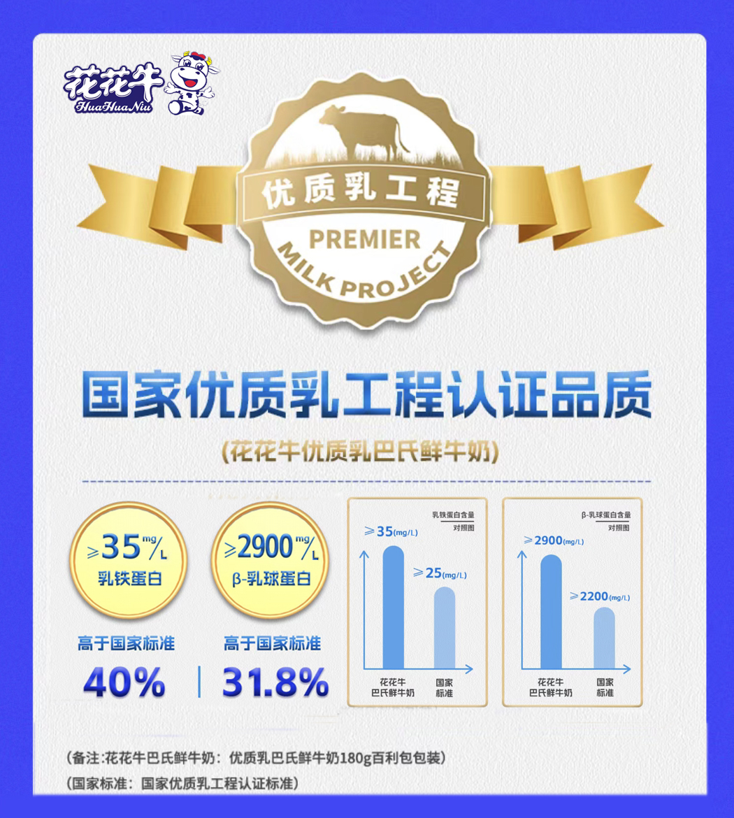 好博在线_好博在线(中国)摘得第七届“奶牛营养与牛奶质量”国际研讨会两项大奖 好博在线_好博在线(中国)摘得第七届“奶牛营养与牛奶质量”国际研讨会两项大奖