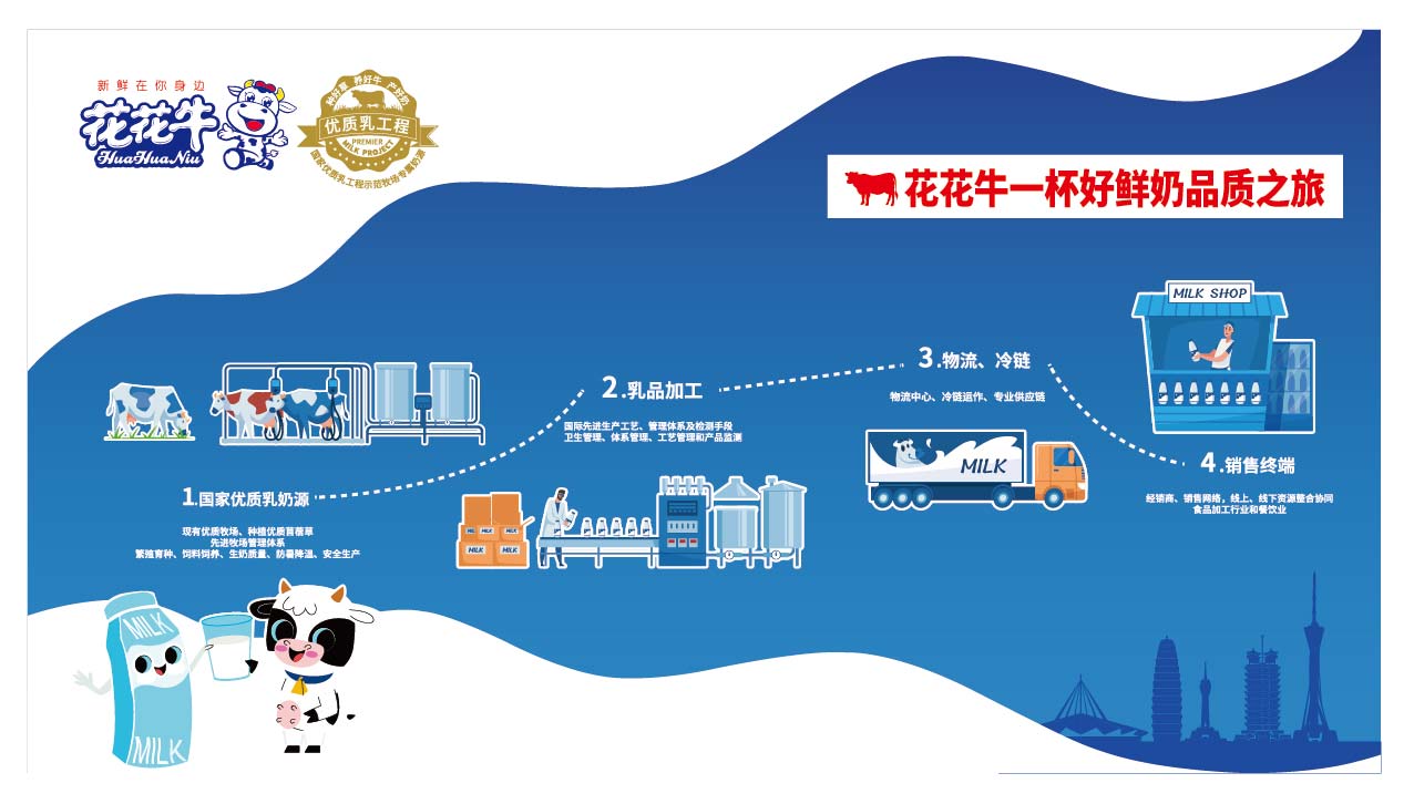 荣膺乳业三大金奖，好博在线_好博在线（中国）以产业融合发展推进奶业高质量发展