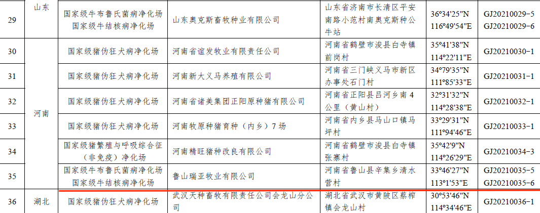 好博在线_好博在线（中国）乳业集团鲁山瑞亚牧场成功入围农业农村部第一批国家级动物疫病净化场名单