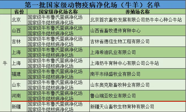 好博在线_好博在线（中国）乳业集团鲁山瑞亚牧场成功入围农业农村部第一批国家级动物疫病净化场名单