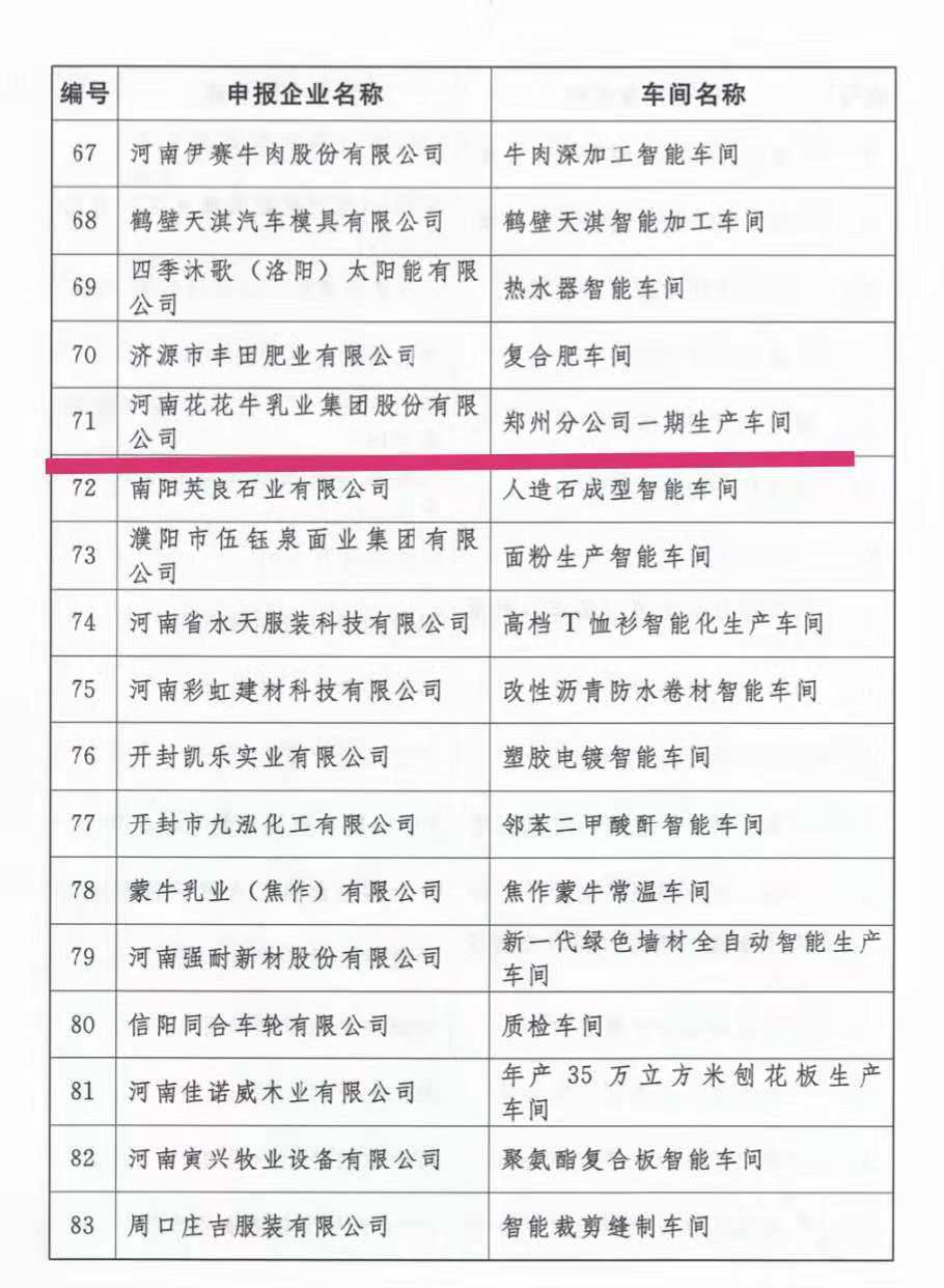 创新驱动,引领科技浪潮|热烈祝贺好博在线_好博在线(中国)智能工厂通过验收 创新驱动,引领科技浪潮|热烈祝贺好博在线_好博在线(中国)智能工厂通过验收